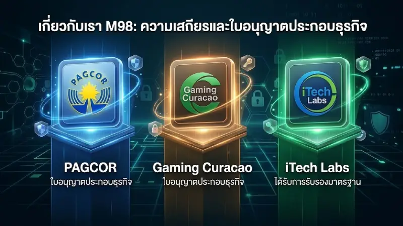 ความมั่นคงและใบอนุญาตประกอบธุรกิจ เกี่ยวกับเรา M98