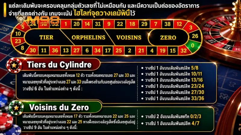 ประเภทการเดิมพันและอัตราจ่ายที่คุณไม่ควรพลาด