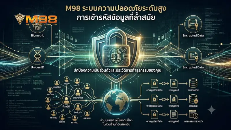 ระบบรักษาความปลอดภัยทางเทคโนโลยีขั้นสูง
