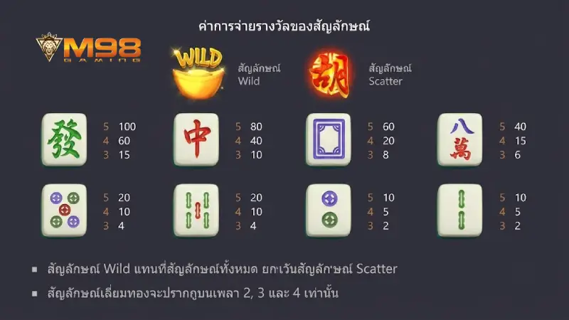 เจาะลึกกฎกติกาพื้นฐานและรูปแบบของเกมสล็อตมาจอง