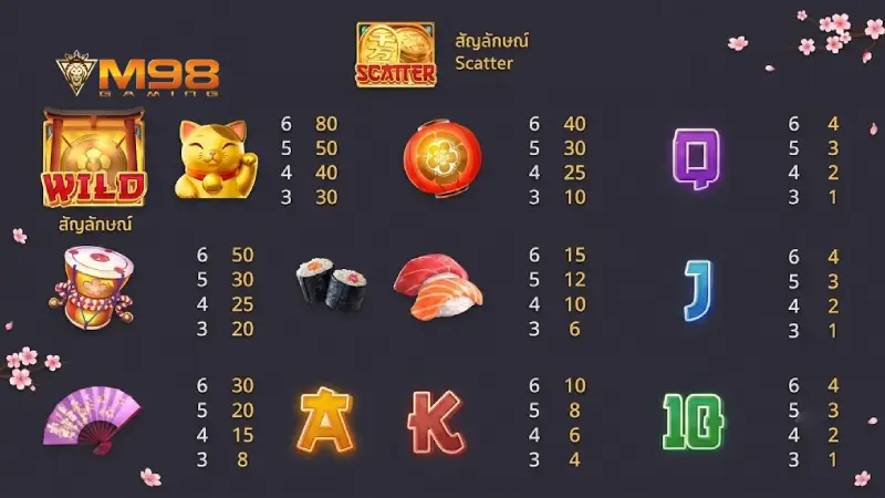 เจาะลึกโครงสร้างและกฎกติกาพื้นฐานของเกมเนโกะนำโชค